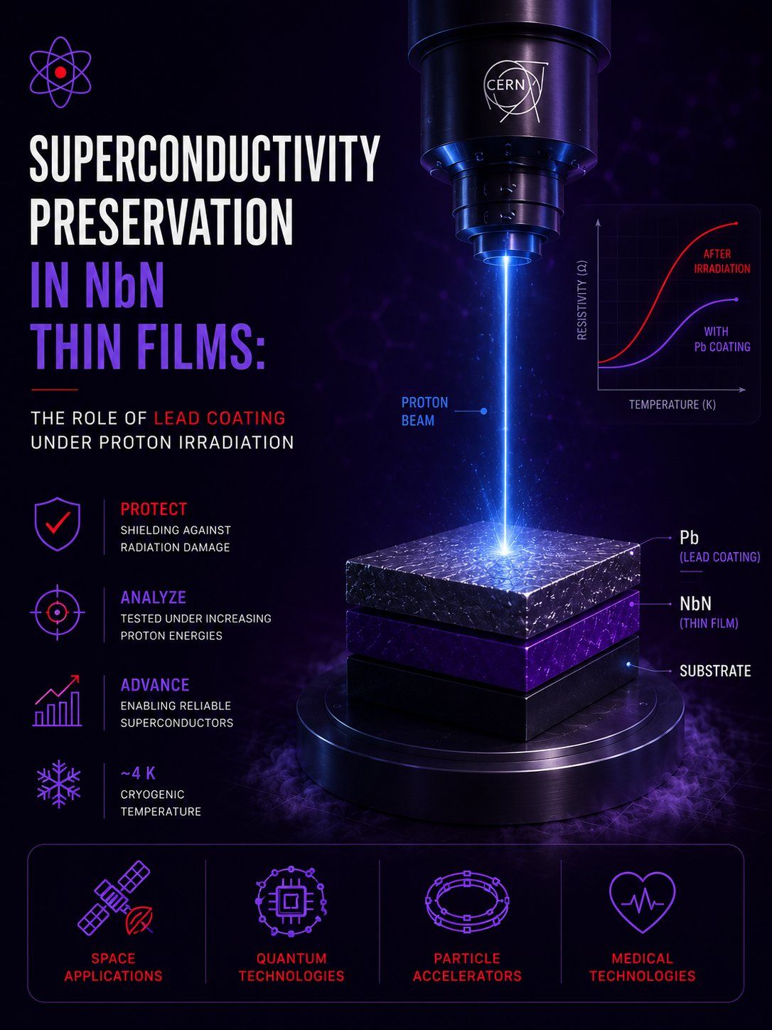 CERN BL4S experiment concept visualization